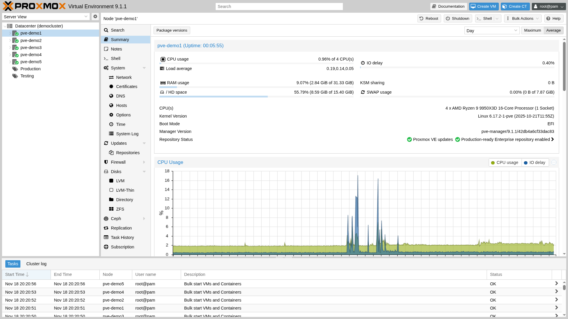 proxmox